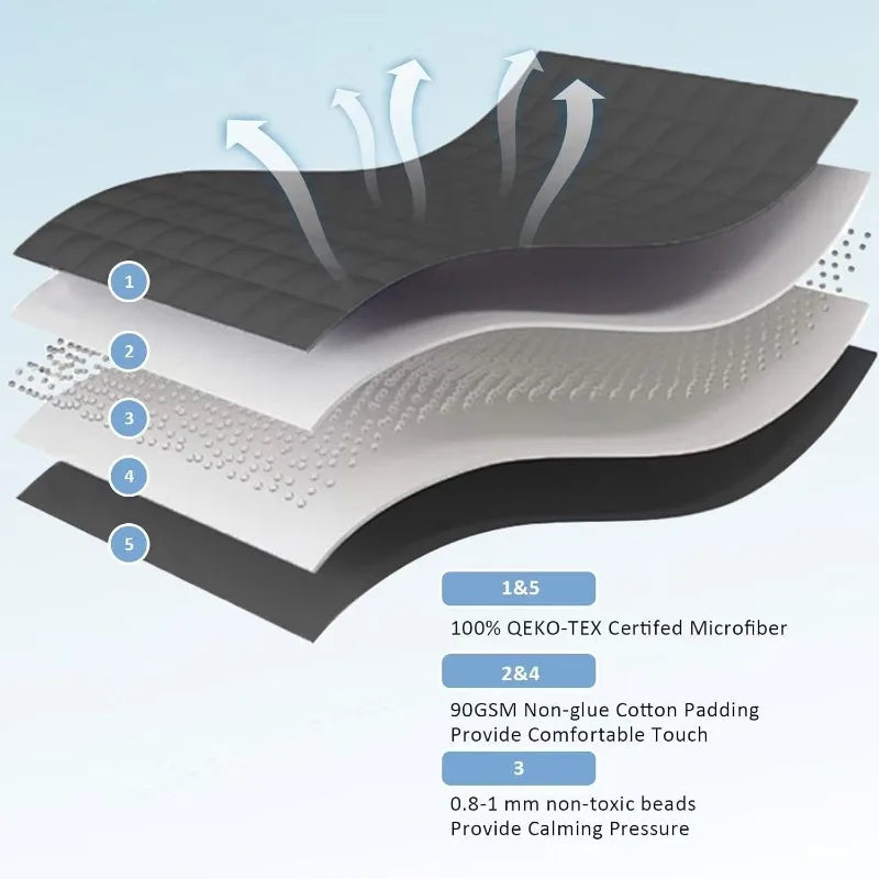 Sleep Aid Pressure Weighted Blanket.